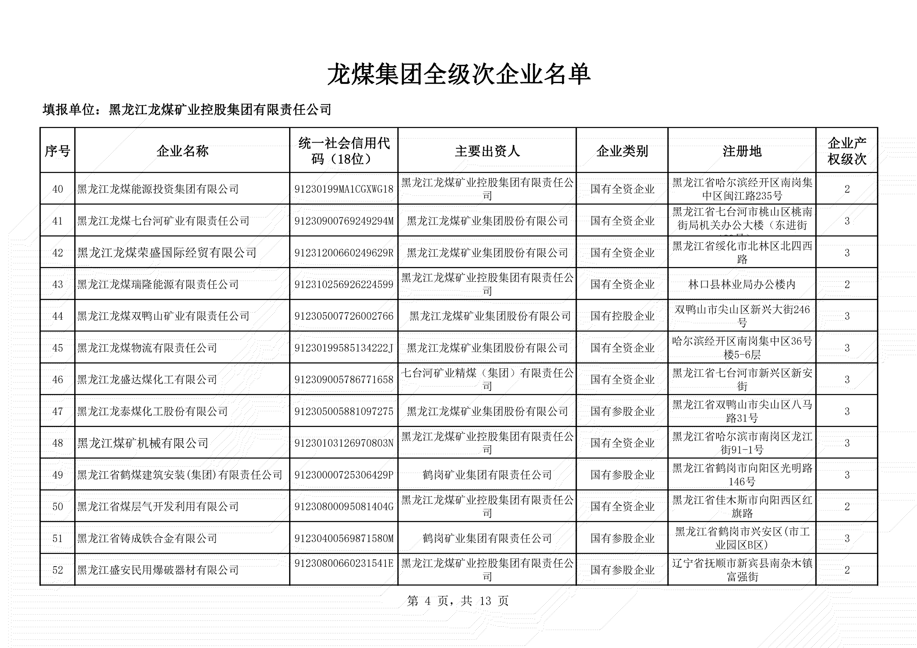 全级次企业名单 (4)