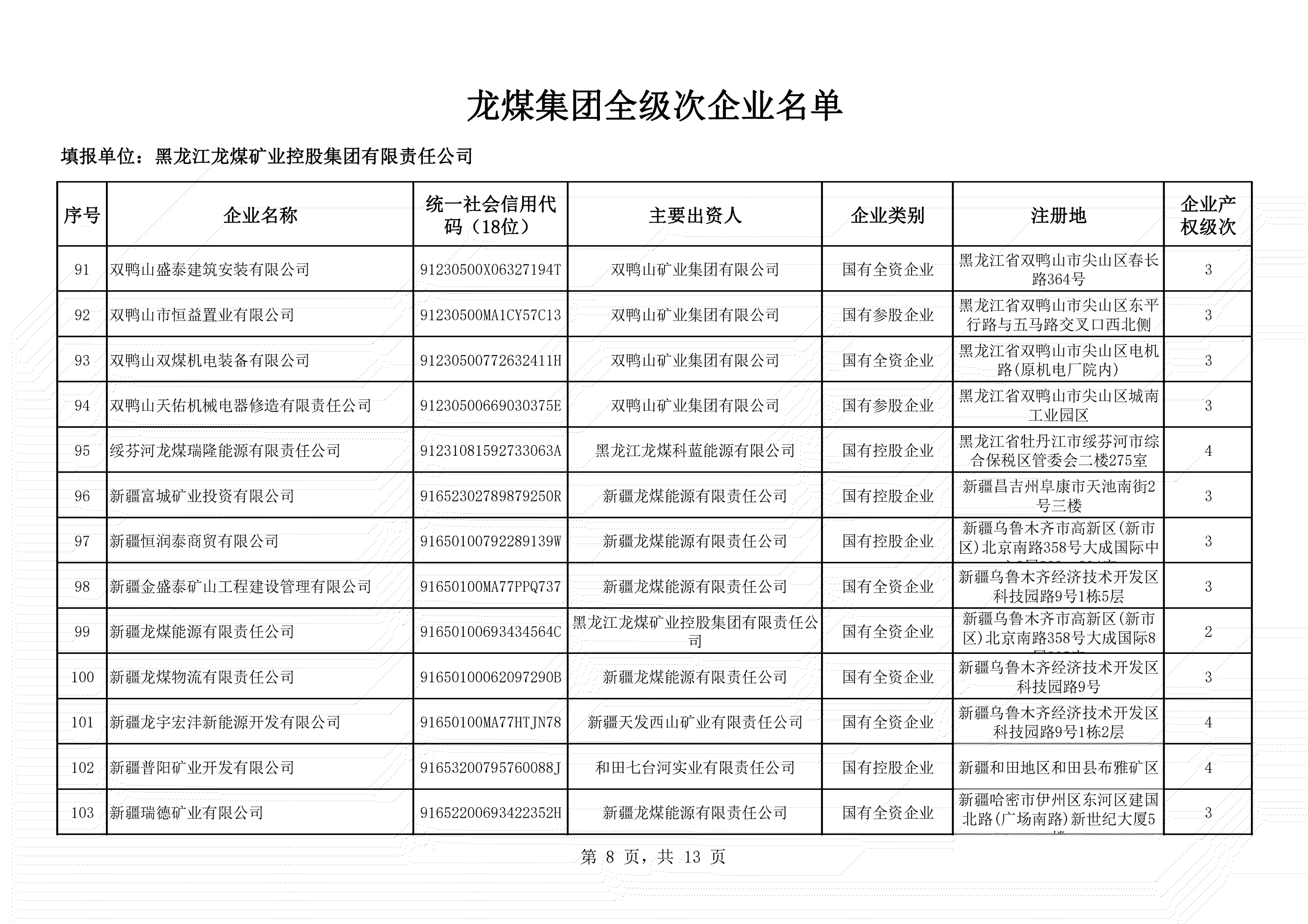 全级次企业名单 (8)