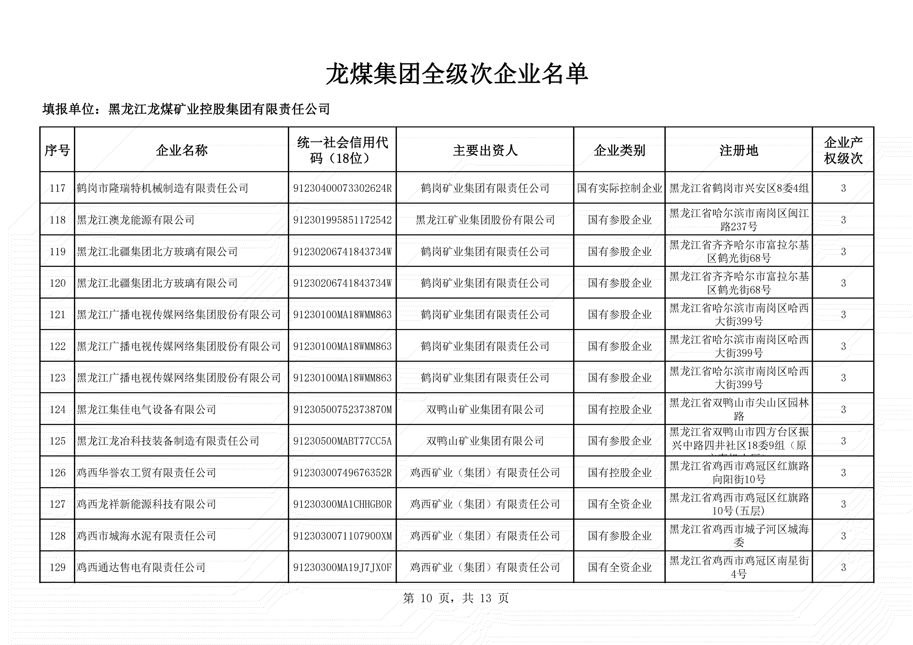 全级次企业名单 (10)