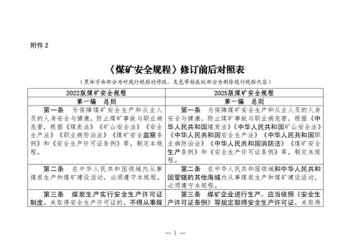 煤矿安全规程2025版新旧对照表_01