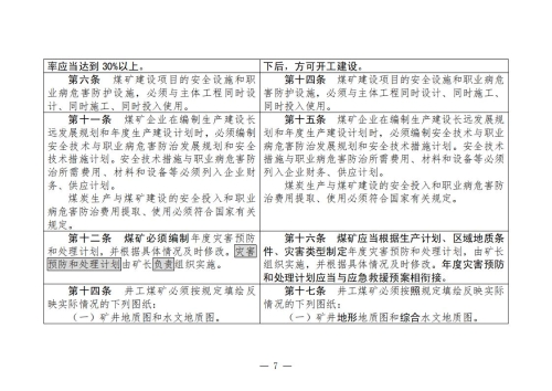 煤矿安全规程2025版新旧对照表_07