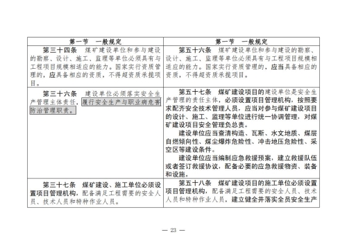 煤矿安全规程2025版新旧对照表_23