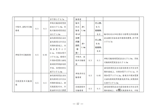 煤矿安全规程2025版新旧对照表_57