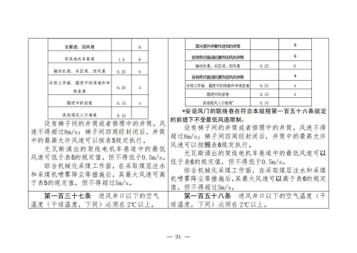 煤矿安全规程2025版新旧对照表_91