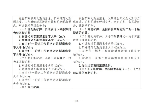 煤矿安全规程2025版新旧对照表_110