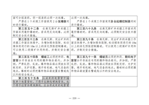 煤矿安全规程2025版新旧对照表_220