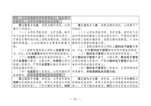 煤矿安全规程2025版新旧对照表_221