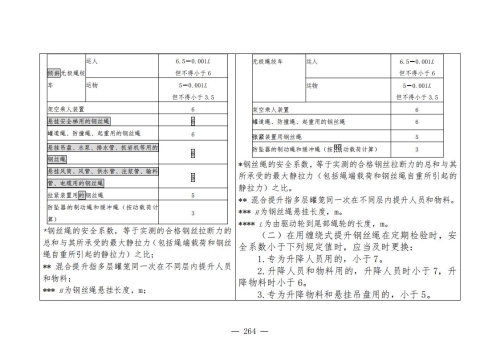 煤矿安全规程2025版新旧对照表_264