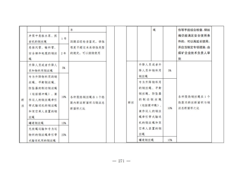 煤矿安全规程2025版新旧对照表_271