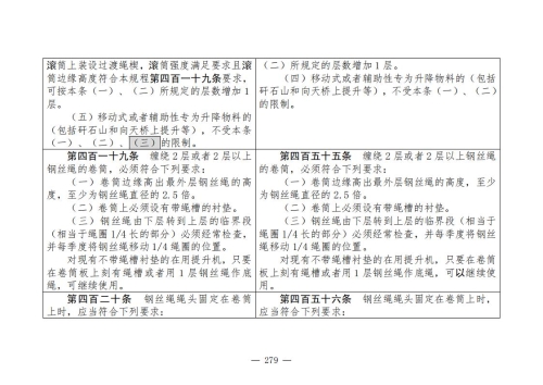 煤矿安全规程2025版新旧对照表_279
