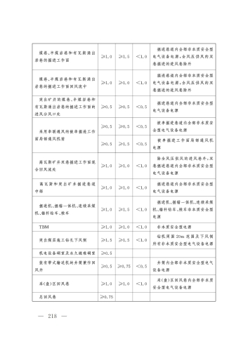 2025规程_218